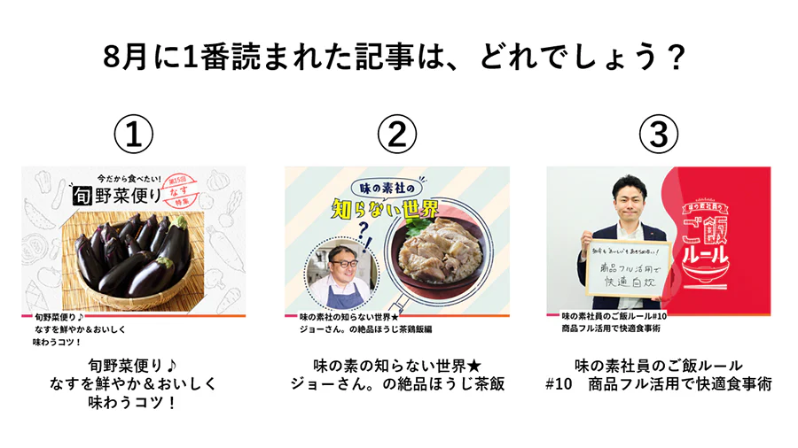 8月に1番読まれた記事は、どれでしょう?「①旬野菜便り♪なすを鮮やか&おいしく味わうコツ!」「②味の素の知らない世界★ジョーさん。の絶品ほうじ茶飯」「味の素社員のご飯ルール#10 商品フル活用で快適食事術」