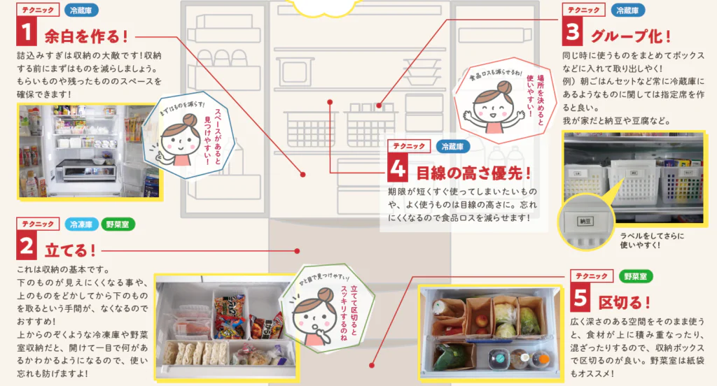 冷蔵庫の収納テクニックを活かして、賢く節約につなげよう！