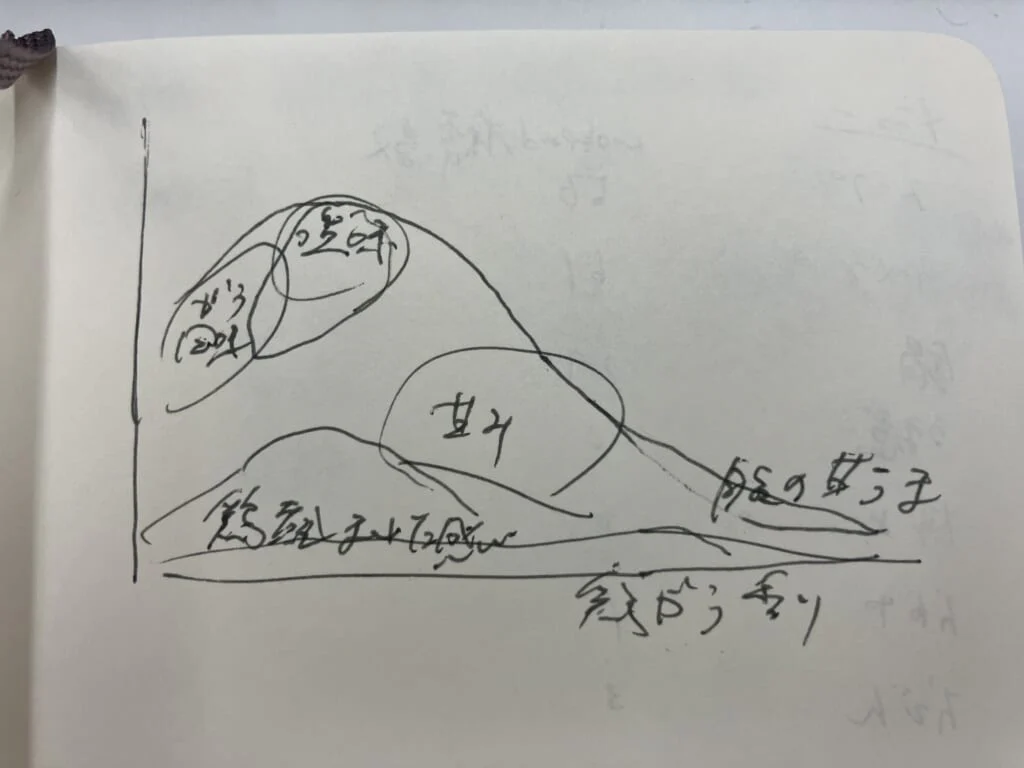 井上さんのノート、ある日のメモより。