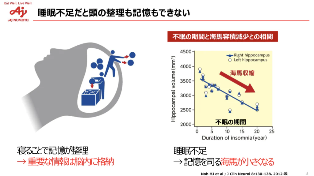 睡眠不足だと頭の整理も記憶もできない