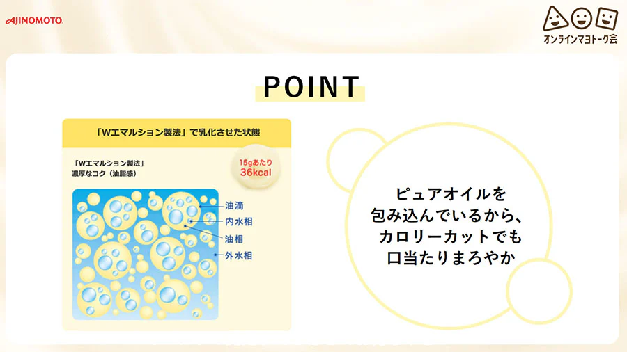 POINT ピュアオイルを包み込んでいるから、カロリーカットでも口当たりまろやか