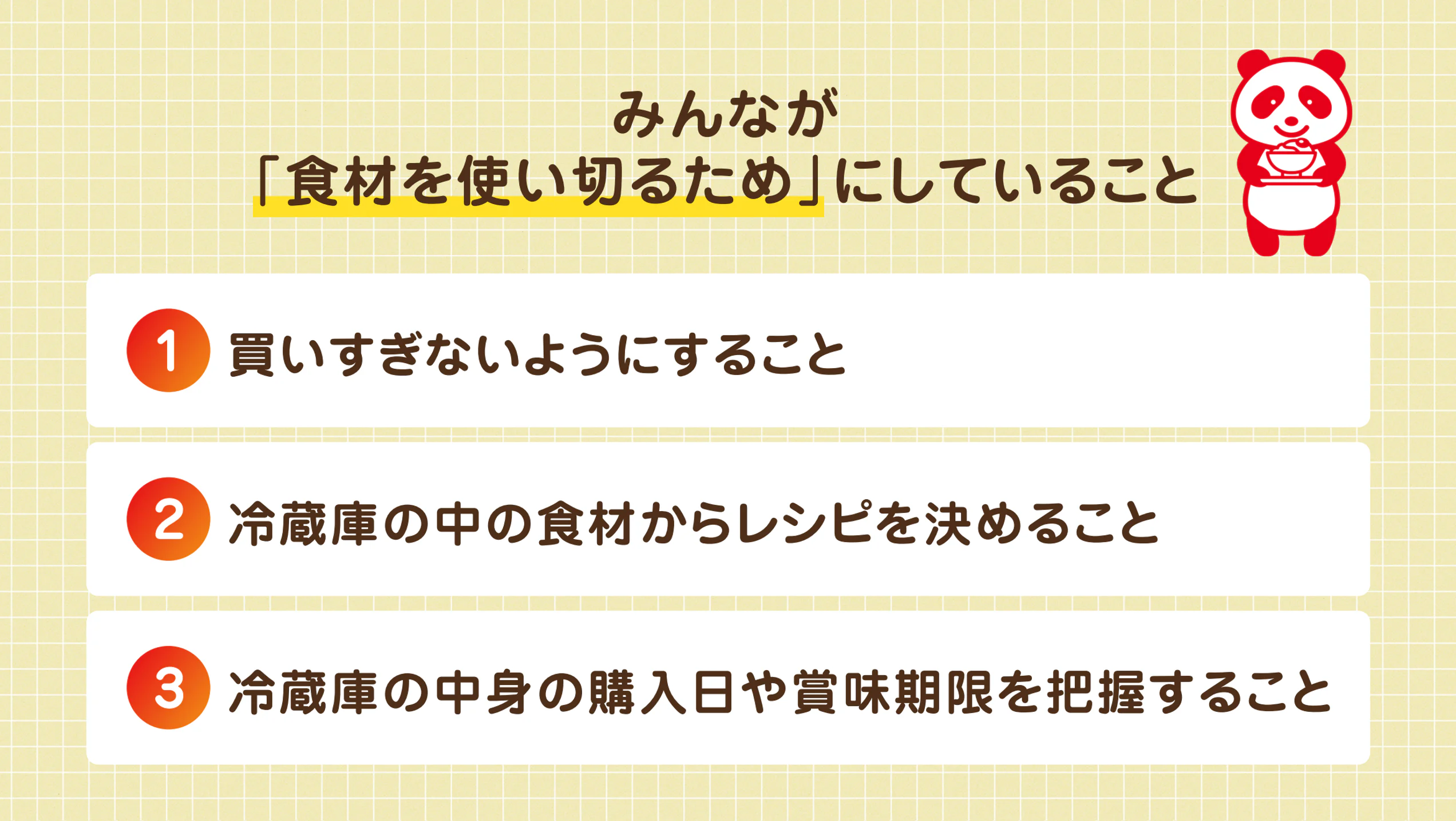 みんなが「食材を使い切るため」にしていること。①買いすぎないようにすること。②冷蔵庫の中の食材からレシピを決めること。③冷蔵庫の中身の購入日や賞味期限を把握すること。