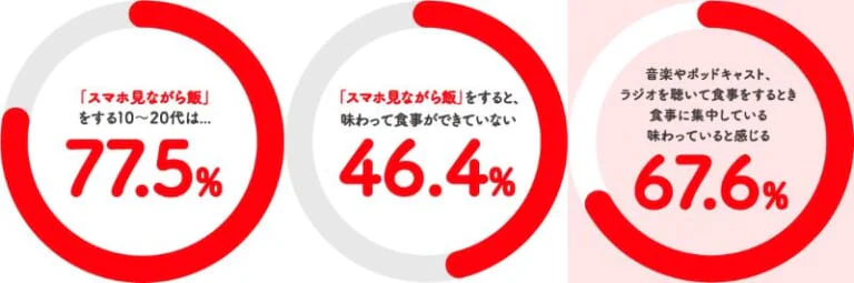 グラフ
