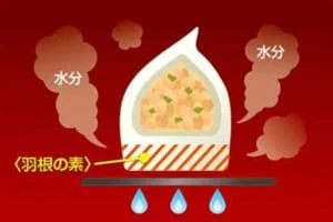 味の素冷凍食品「ギョーザ」って？