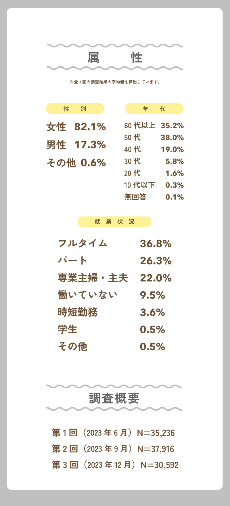 属性
