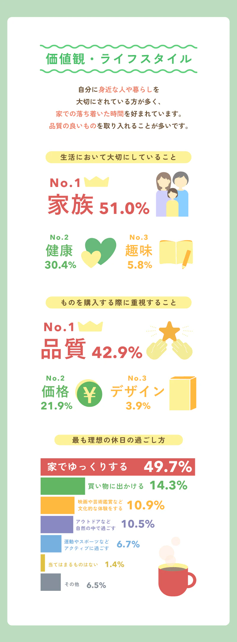 価値観・ライフスタイル