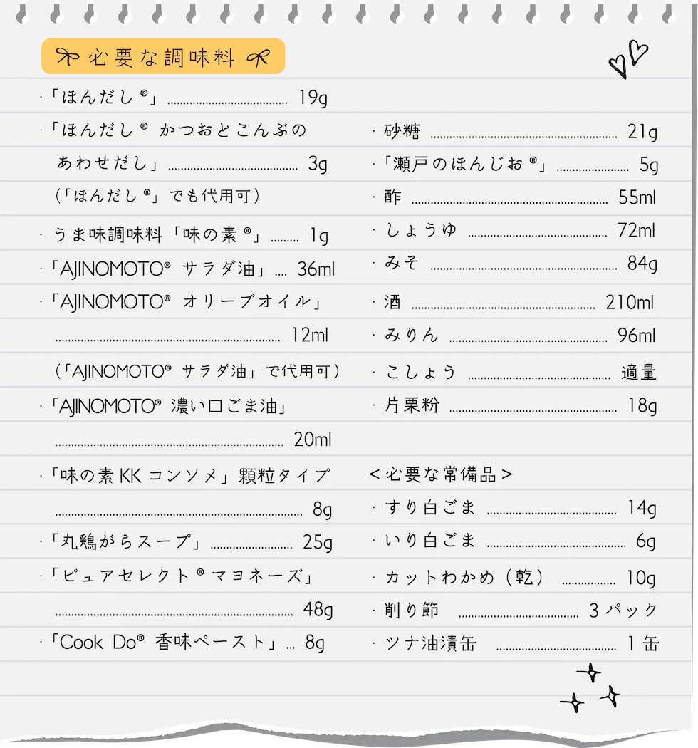 必要な調味料 「ほんだし®」 19g、「ほんだし® かつおとこんぶのあわせだし」 3g(「ほんだし®」でも代用可)、うま味調味料「味の素®」 1g、「AJINOMOTO® サラダ油」 36ml、「AJINOMOTO® オリーブオイル」 12ml(「AJINOMOTO® サラダ油」で代用可)、「AJINOMOTO® 濃い口ごま油」 20ml、「味の素KK コンソメ」顆粒タイプ 8g、「丸鶏がらスープ」 25g、「ピュアセレクト® マヨネーズ」 48g、「Cook Do®香味ペースト」 8g、砂糖 21g、「瀬戸のほんじお®」 5g、酢 55ml、しょうゆ 72ml、みそ 84g、酒 210ml、みりん 96ml、こしょう 適量、片栗粉 18g、<必要な常備品>すり白ごま 14g、いり白ごま 6g、カットわかめ(乾) 10g、削り節 3パック、ツナ油漬缶 1缶