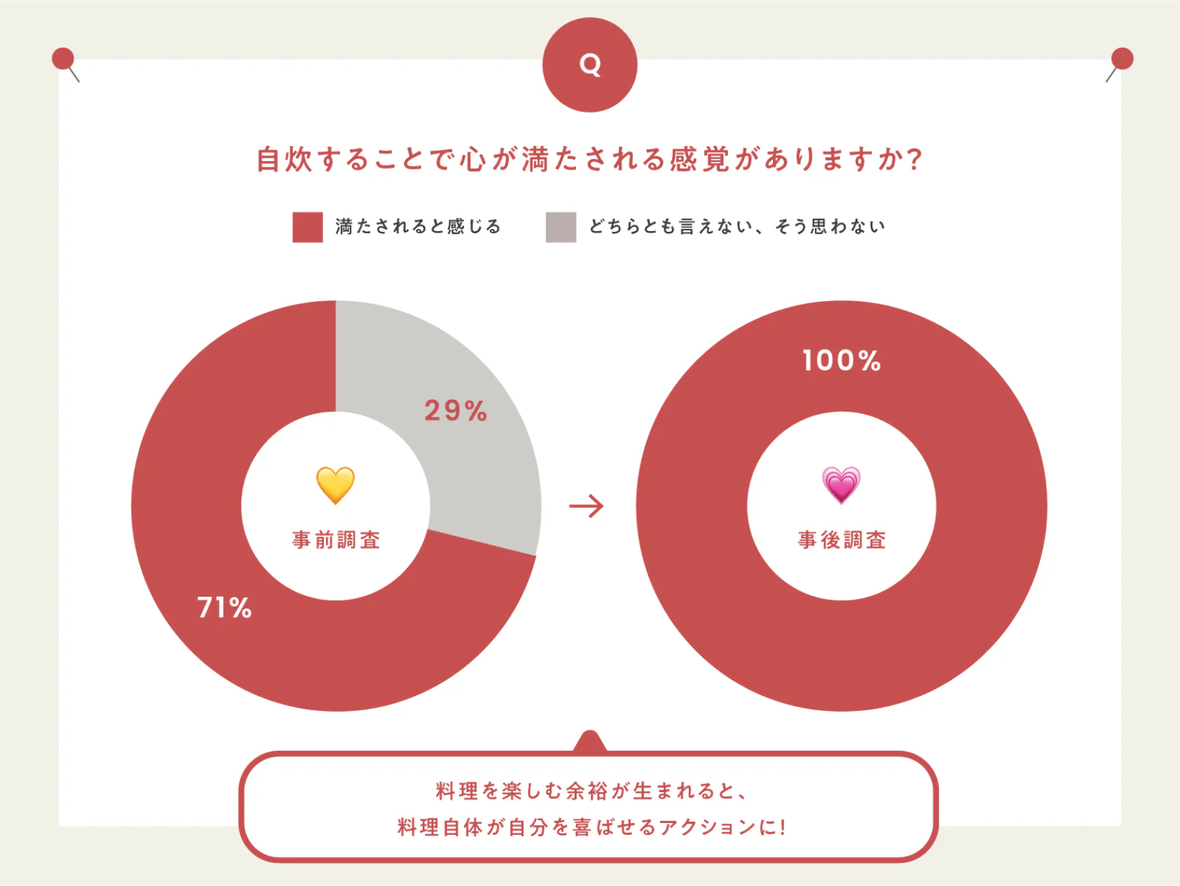 ワークショップ参加14名のアンケートを集計（参加前・参加後）