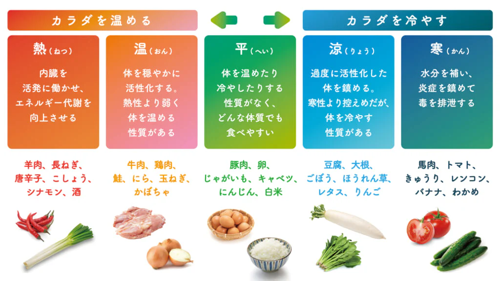 明日のために、夜にできる温活リスト