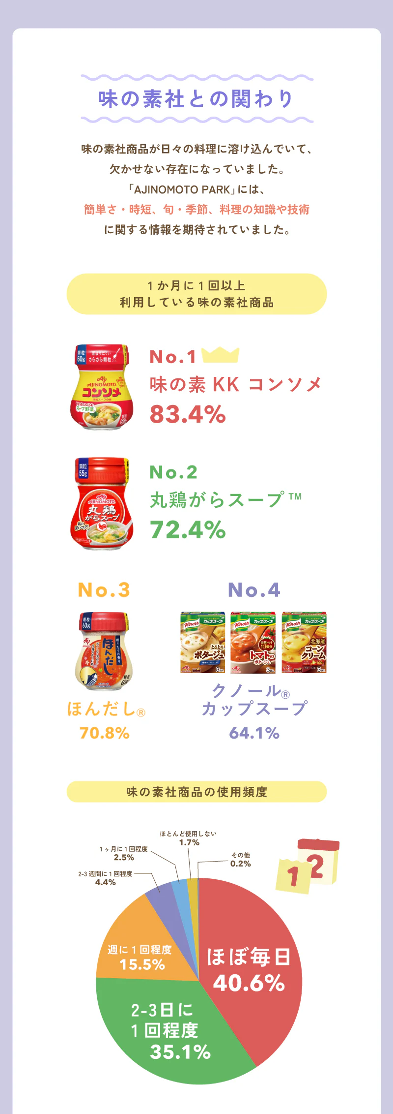 味の素社との関わり