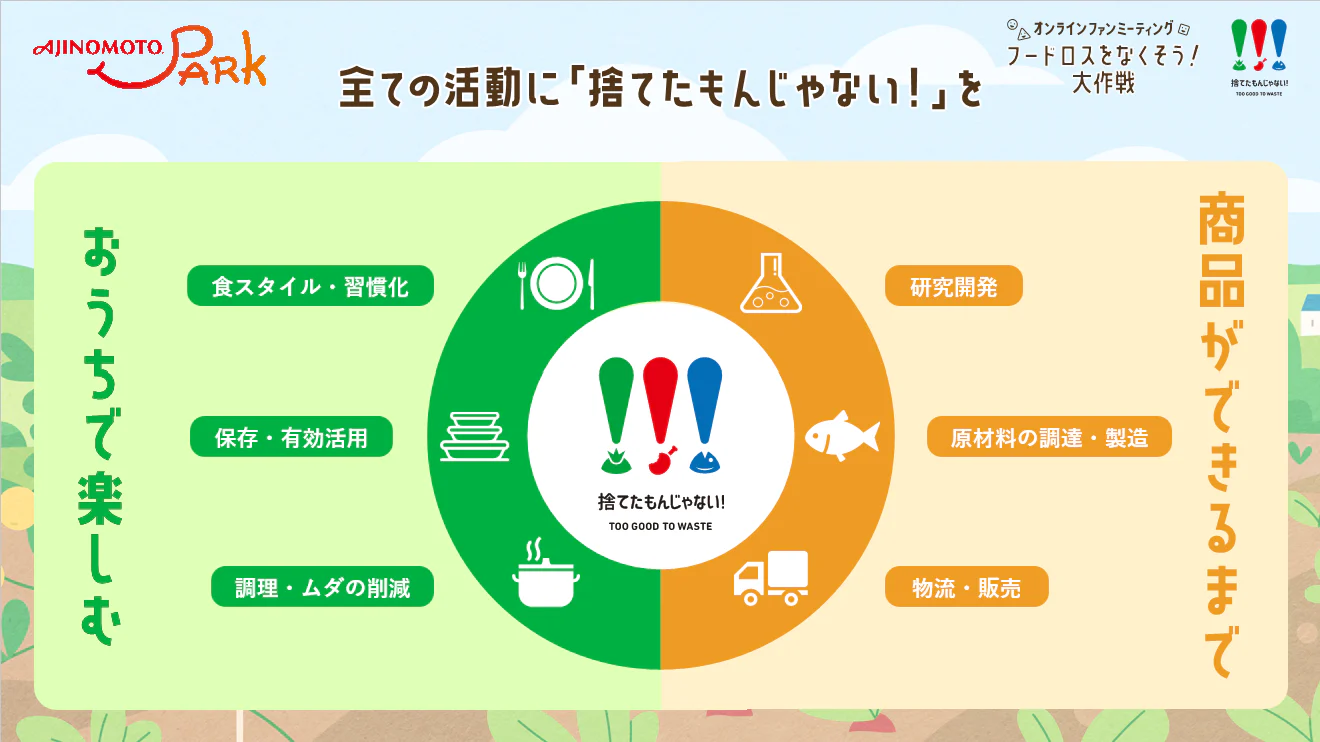 全ての活動に「捨てたもんじゃない！」を