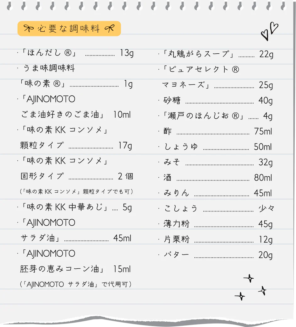 必要な調味料 「ほんだし®」 13g、うま味調味料「味の素®」 1g、「AJINOMOTO ごま油好きのごま油」 10ml、「味の素KK コンソメ」顆粒タイプ 17g、「味の素KK コンソメ」固形タイプ 2個(「味の素KK コンソメ」顆粒タイプでも可)、「味の素KK 中華あじ」 5g、「AJINOMOTO サラダ油」 45ml、「AJINOMOTO 胚芽の恵みコーン油」 15ml(「AJINOMOTO サラダ油」で代用可)、「丸鶏がらスープ」 22g、「ピュアセレクト® マヨネーズ」 25g、砂糖 40g、「瀬戸のほんじお®」 4g、酢 75ml、しょうゆ 50ml、みそ 32g、酒 80ml、みりん 45ml、こしょう 少々、薄力粉 45g、片栗粉 12g、バター 20g