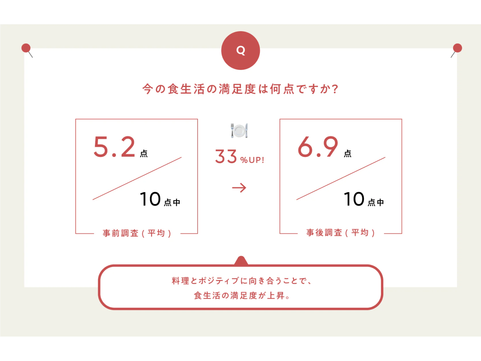 ワークショップ参加14名のアンケートを集計（参加前・参加後）
