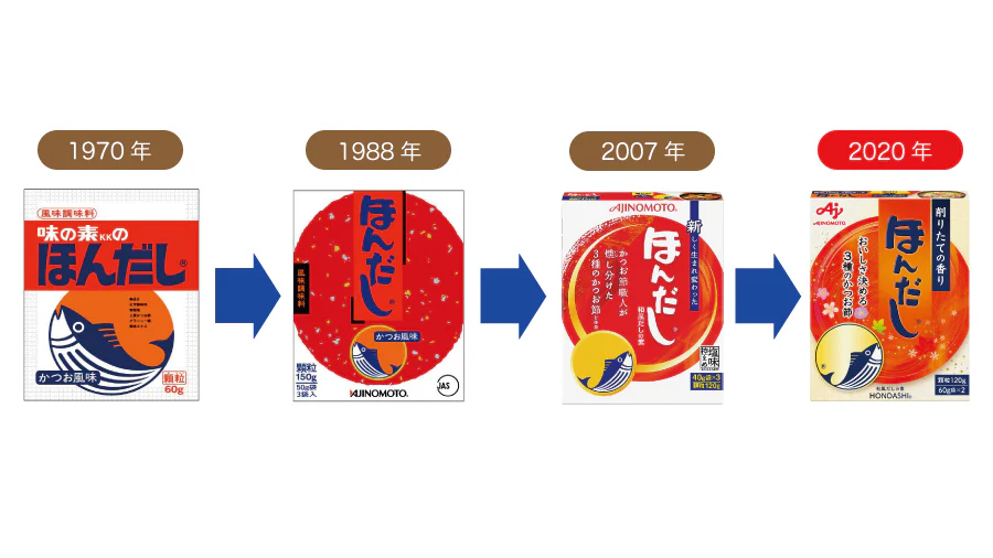 時代とともに刷新されるパッケージは、進化し続ける「ほんだし®︎」の象徴