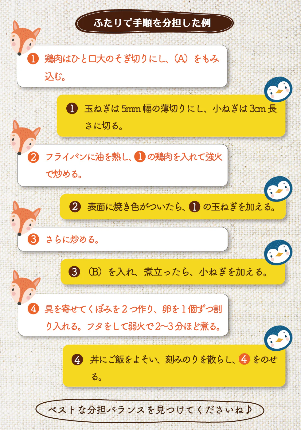 ふたりで手順を分担した例。①鶏肉はひと口大のそぎ切りにし、(A)をもみ込む。❶玉ねぎは5mm幅の薄切りにし、小ねぎは3cm長さに切る。②フライパンに油を熱し、①の鶏肉を入れて強火で炒める。❷表面に焼き色がついたら、❶の玉ねぎを加える。③さらに炒める。❸(B)を入れ、煮立ったら、小ねぎを加える。④具を寄せてくぼみを2つ作り、卵を1個ずつ割り入れる。フタをして弱火で2~3分ほど煮る。❹丼にご飯をよそい、刻みのりを散らし、④をのせる。ベストな分担バランスを見つけてくださいね♪
