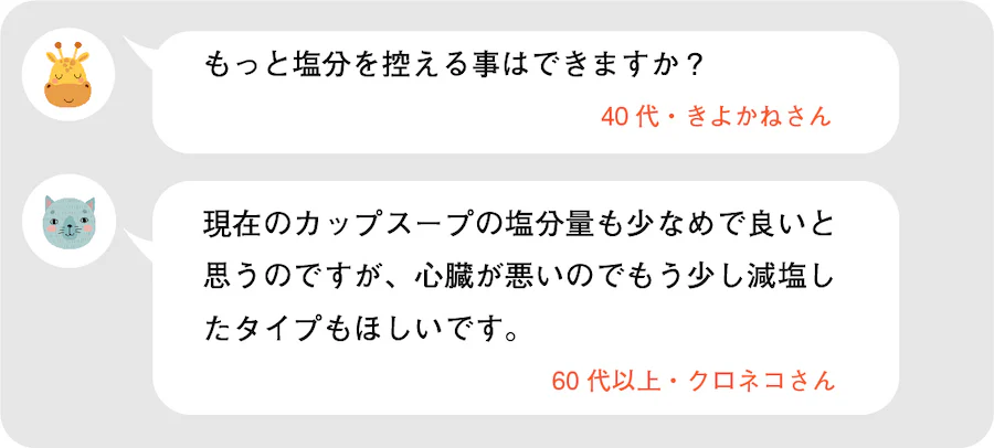 もっと塩分を控える事はできますか?40代・きよかねさん。現在のカップスープの塩分量も少なめで良いと思うのですが、心臓が悪いのでもう少し減塩したタイプもほしいです。60代以上・クロネコさん。