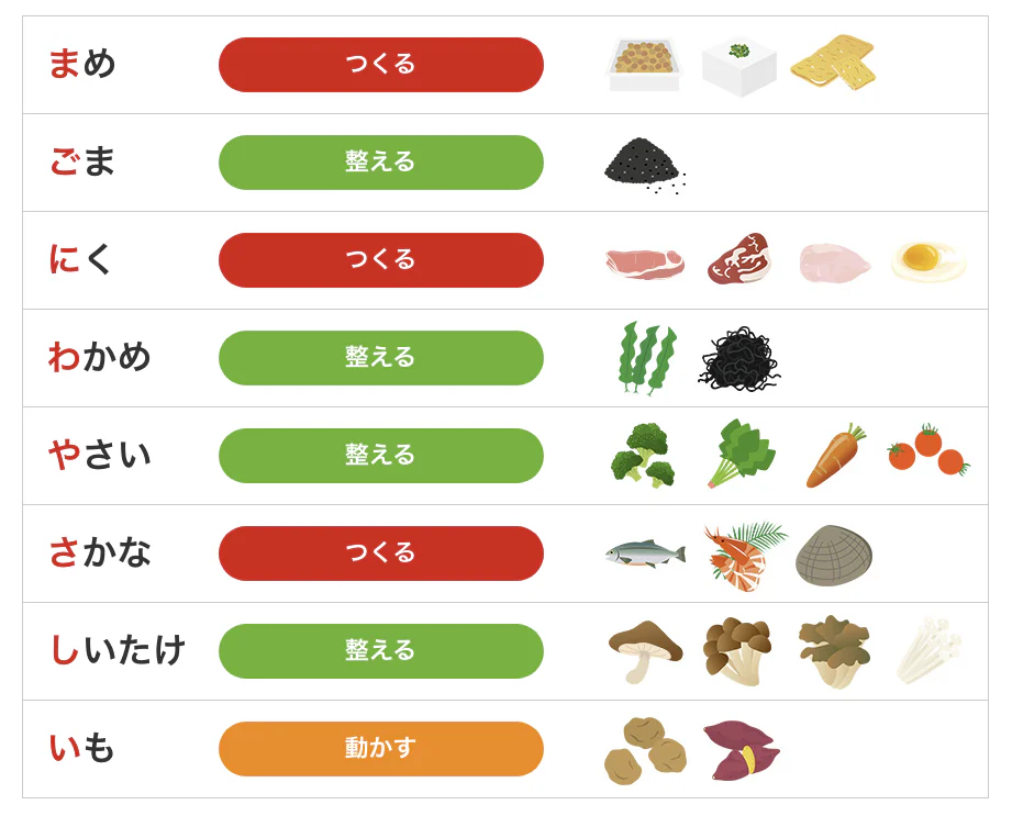 「まごにわやさしい」