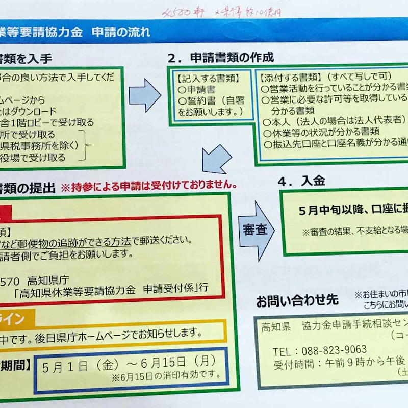 「高知県休業等要請協力金」の申請が始まりました！