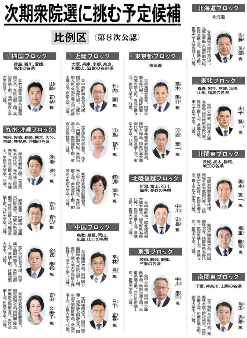 6/27  次期「衆議院議員選挙」の”公認”決定‼️