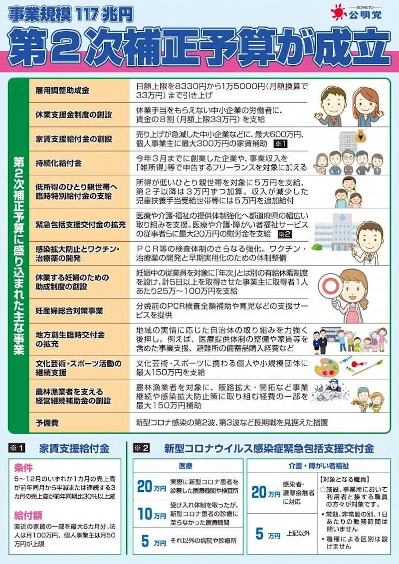 「第２次補正予算」が成立！