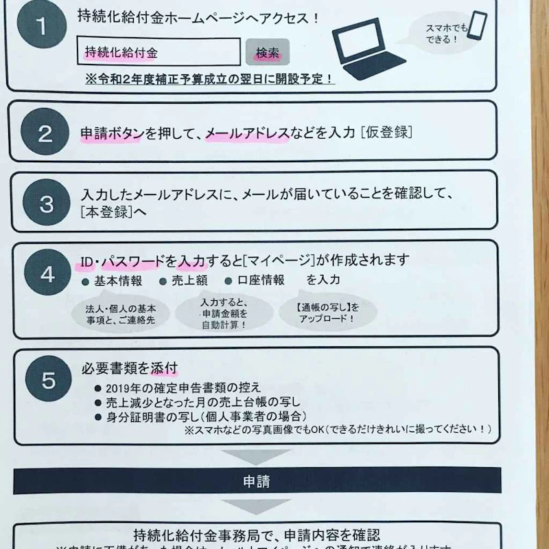 「持続化給付金」の申請が始まりました！