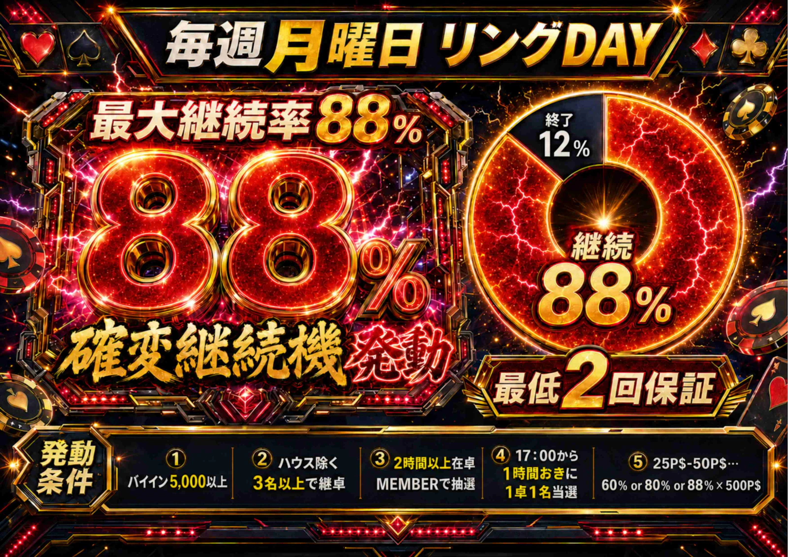 毎週月曜日は リングDAY の POP 画像