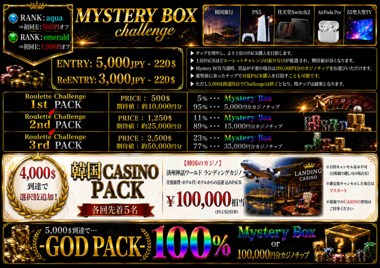 MysteryBOXChallenge【NEW：済州神話ランディングCASINOツアー追加】 の POP 画像