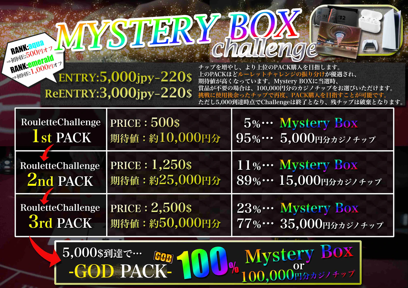 MysteryBOXChallenge の POP 画像