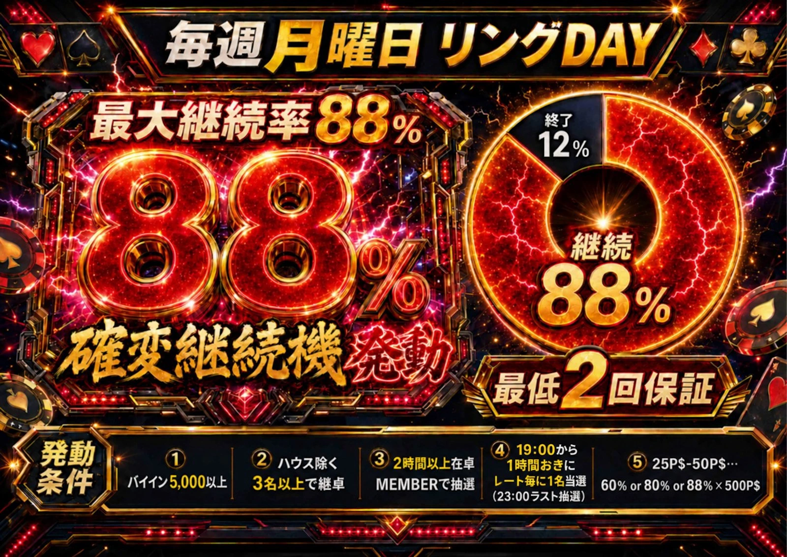 毎週月曜日は リングDAY の POP 画像