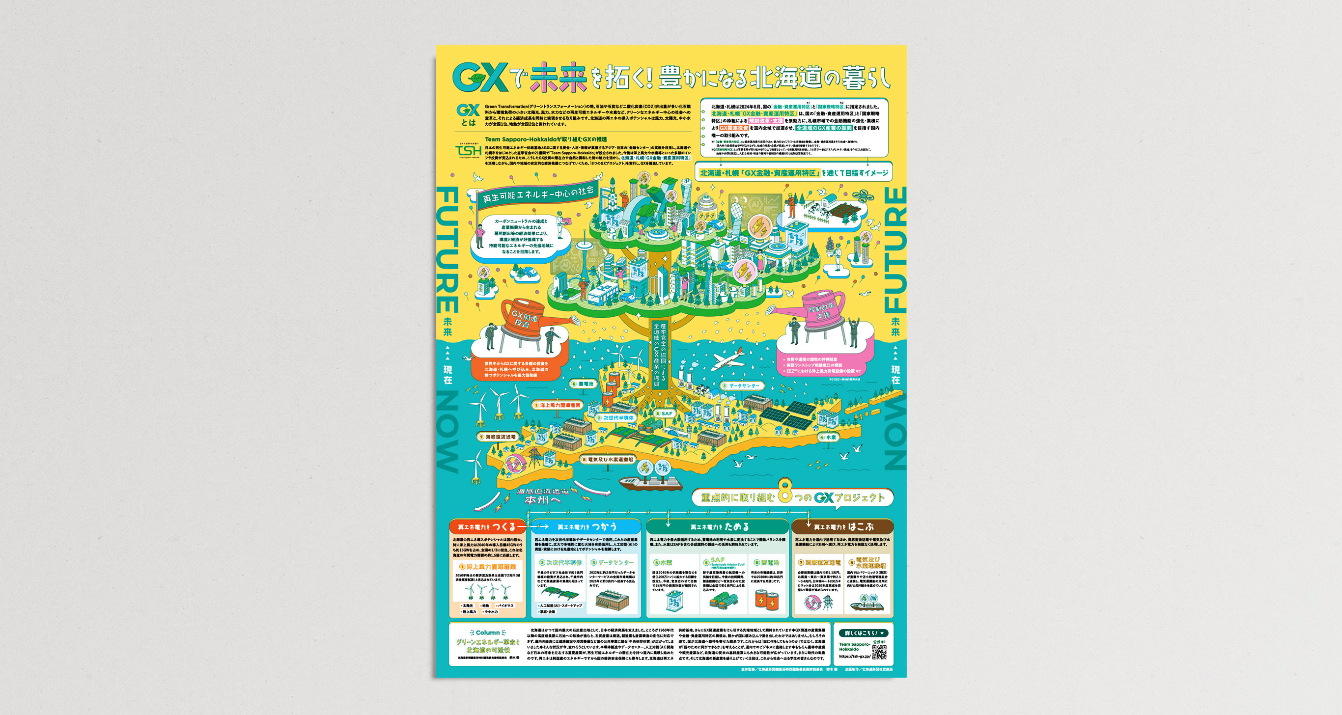 北海道GXの未来を描くわかりやすい図解デザインのサムネイル