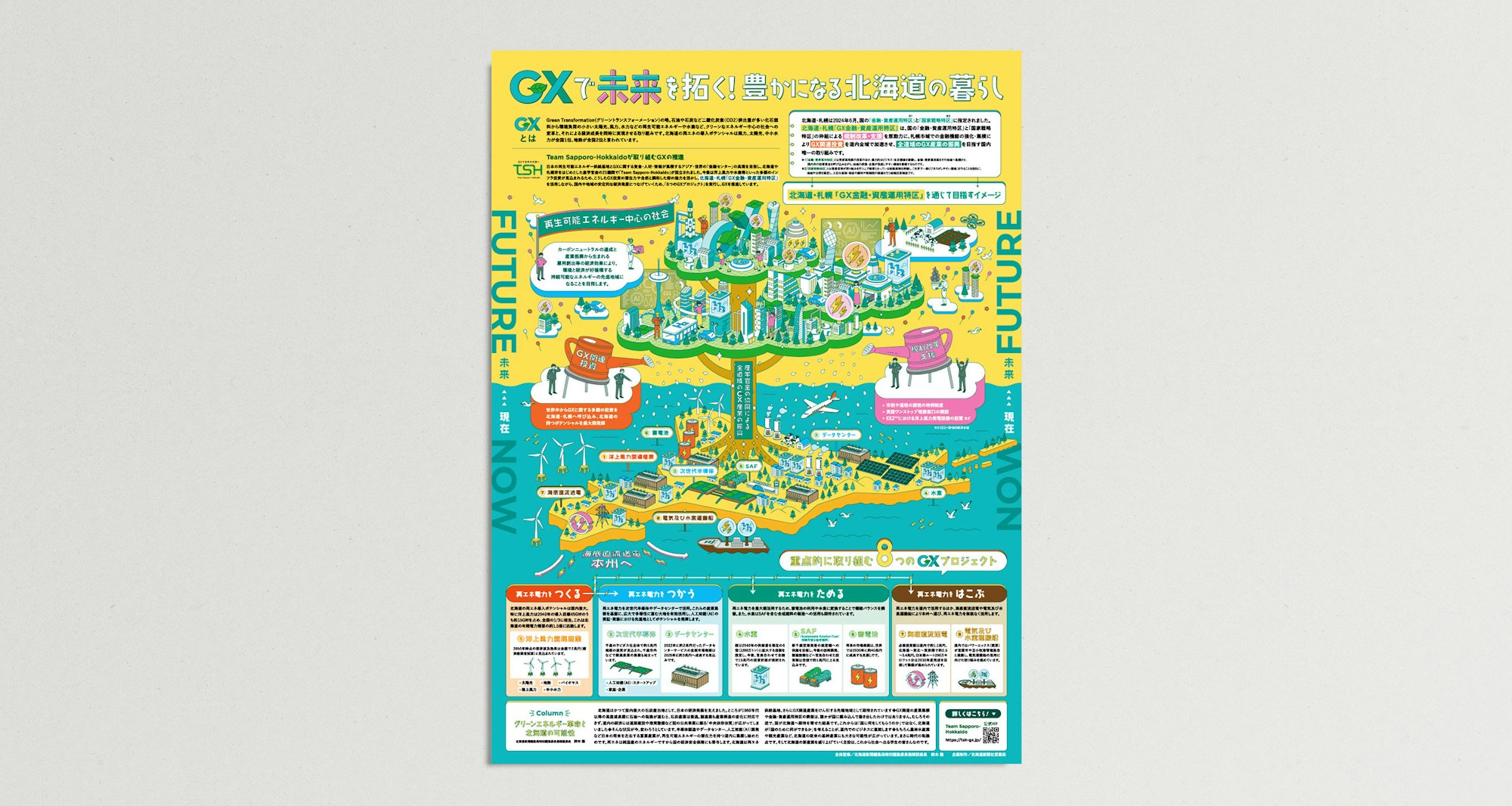 北海道GXの未来を描くわかりやすい図解デザインのキービジュアル