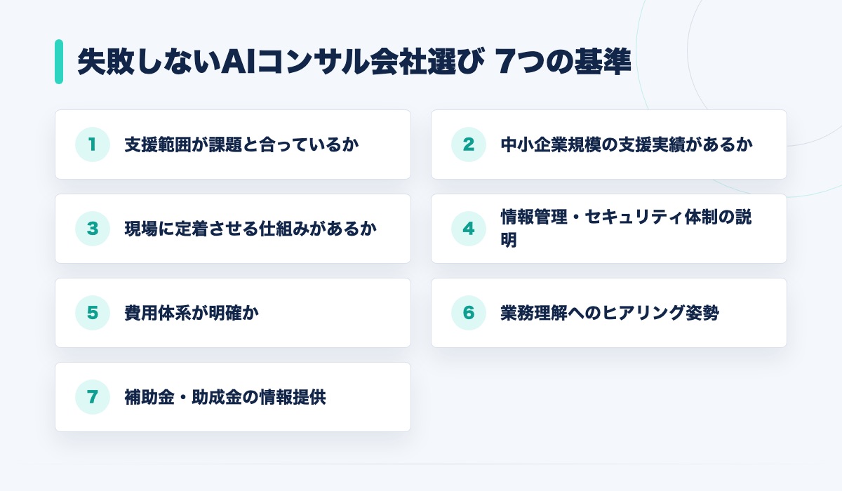 失敗しないAIコンサル会社選びの7つの基準を示すチェックリスト図解