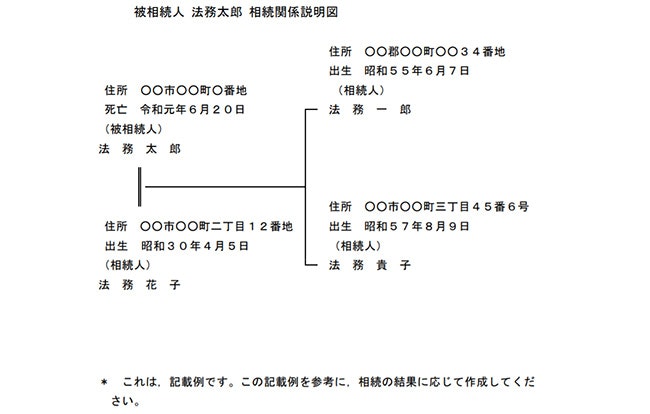 相続関係説明図