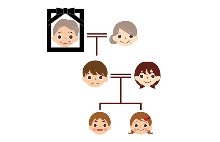 訃報を伝えるときの続柄の書き方は?文例やマナーも紹介|小さなお葬式