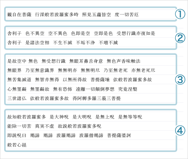 現代語訳で見る般若心経｜意味や法要における役割を確認しよう｜小さな