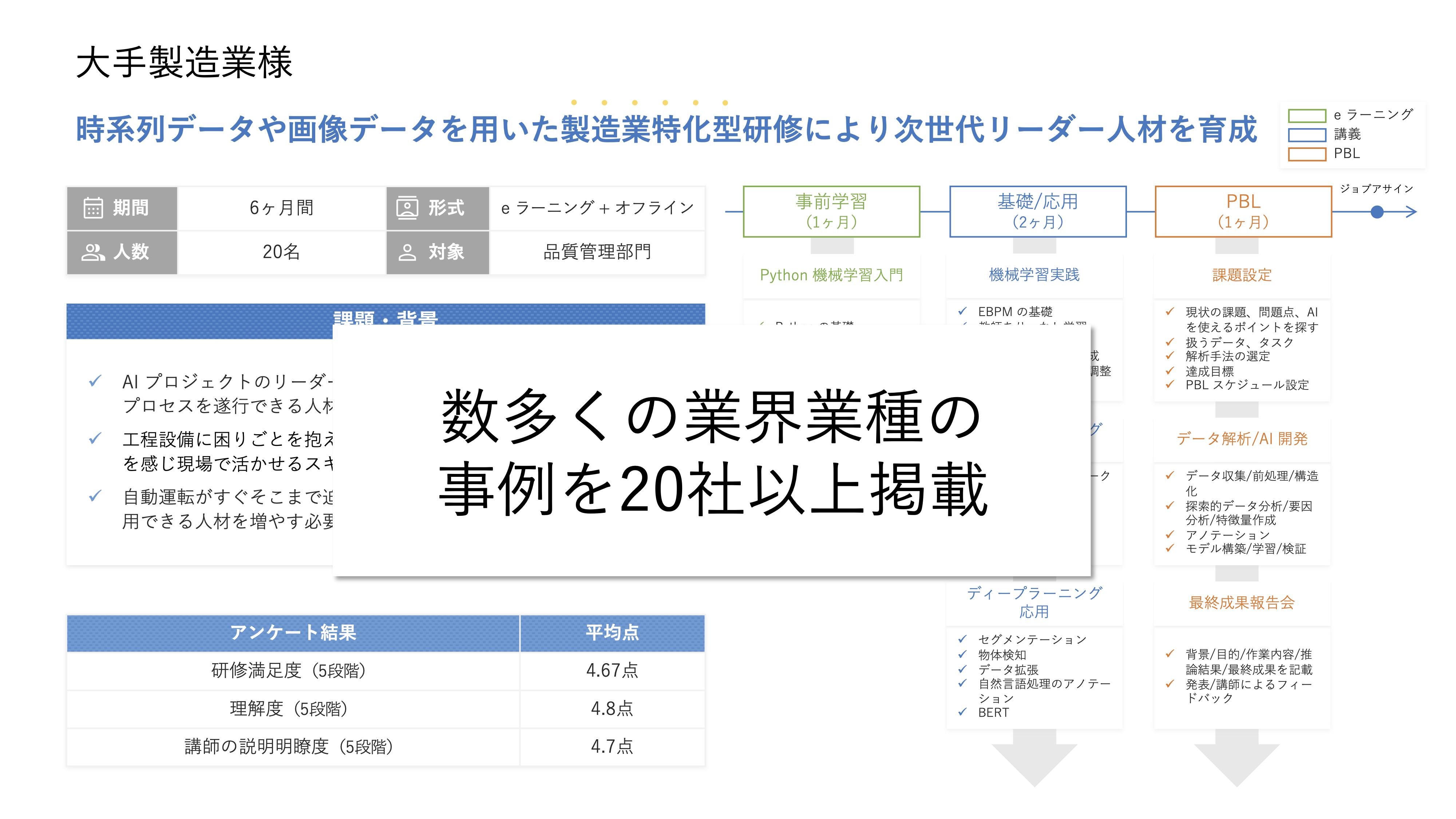 DX 事例集 | あるべき教育で人の力を解放する