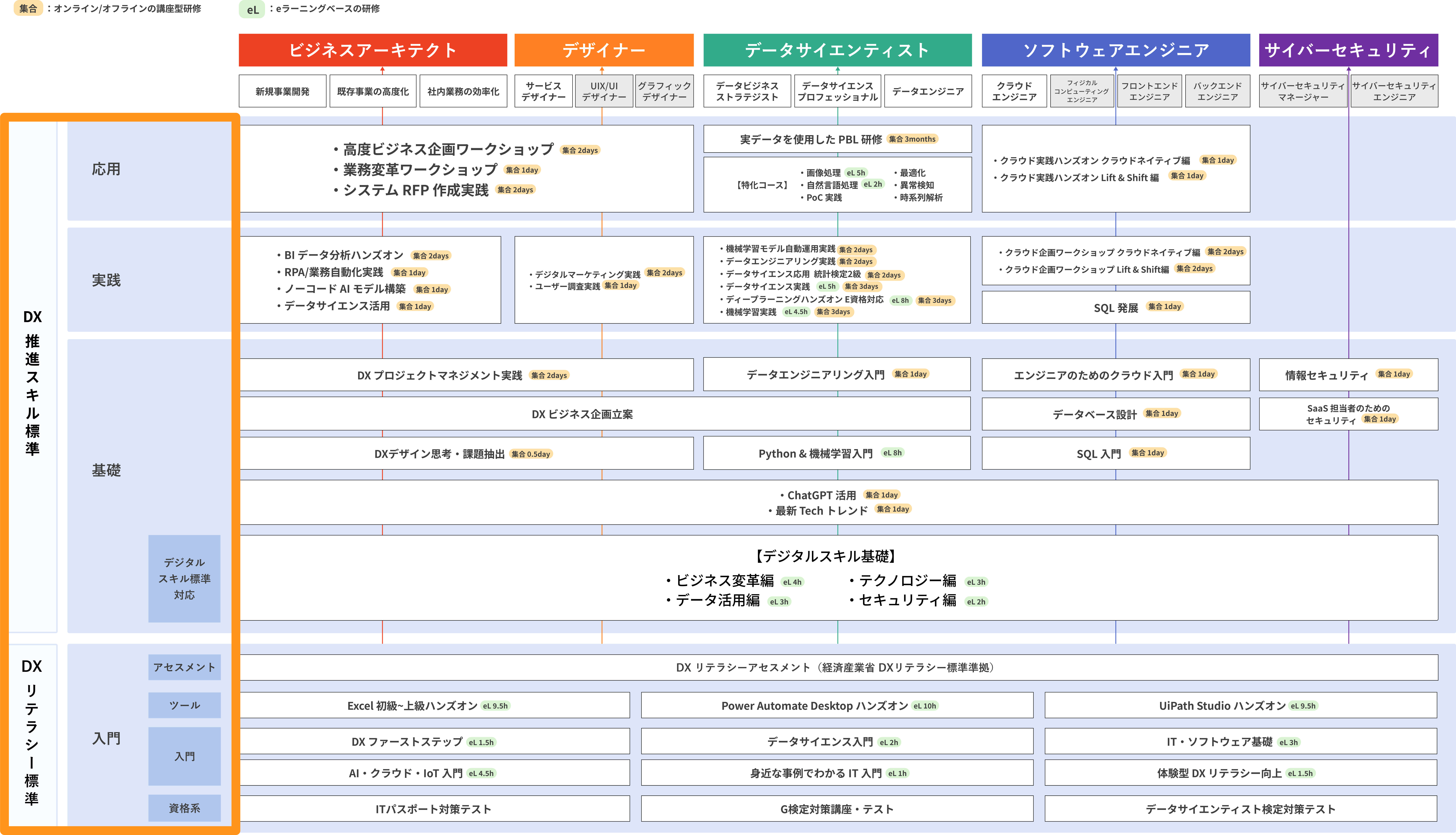 実践リスキリング | 岸 和良, 杉山 辰彦, 下田 悠平, 宮本 智行