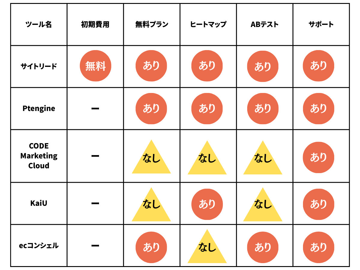 ポップアップ型のWeb接客ツール比較表