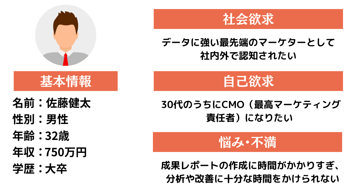 ビジネスにおけるBtoBのペルソナの具体例