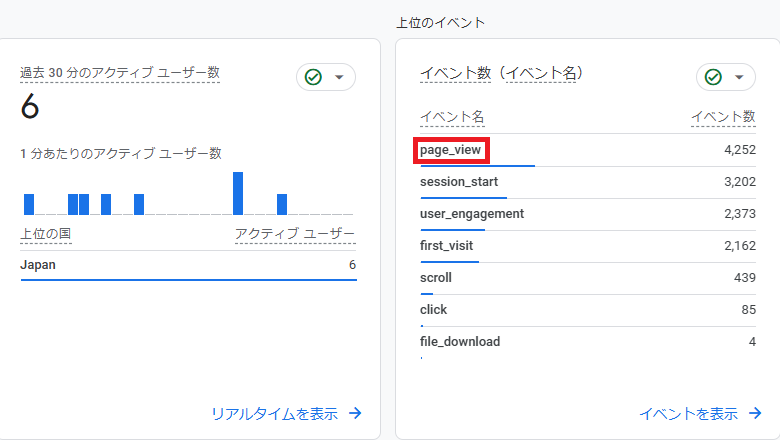 GA4で表示したPV数