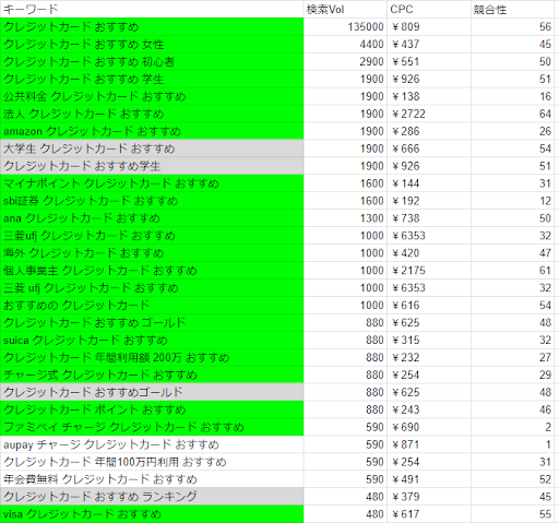 SEOキーワード選定のやり方の説明。