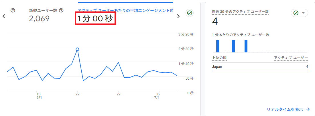 平均エンゲージメント時間