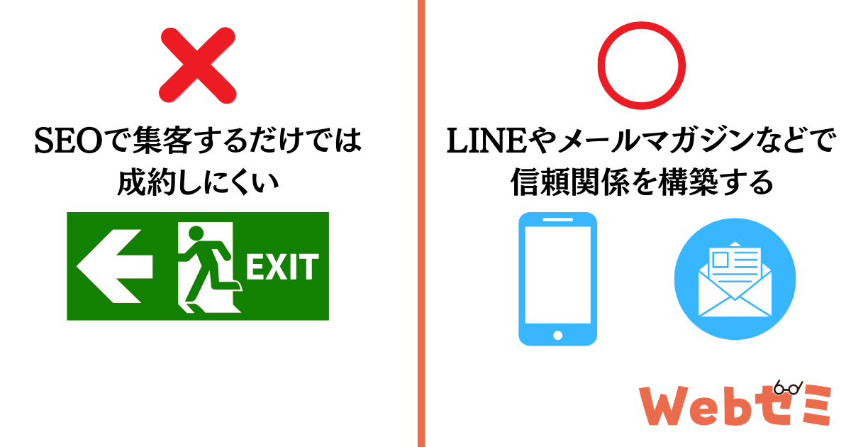 オウンドメディアの集客方法でSEOを選ぶ際のポイント。