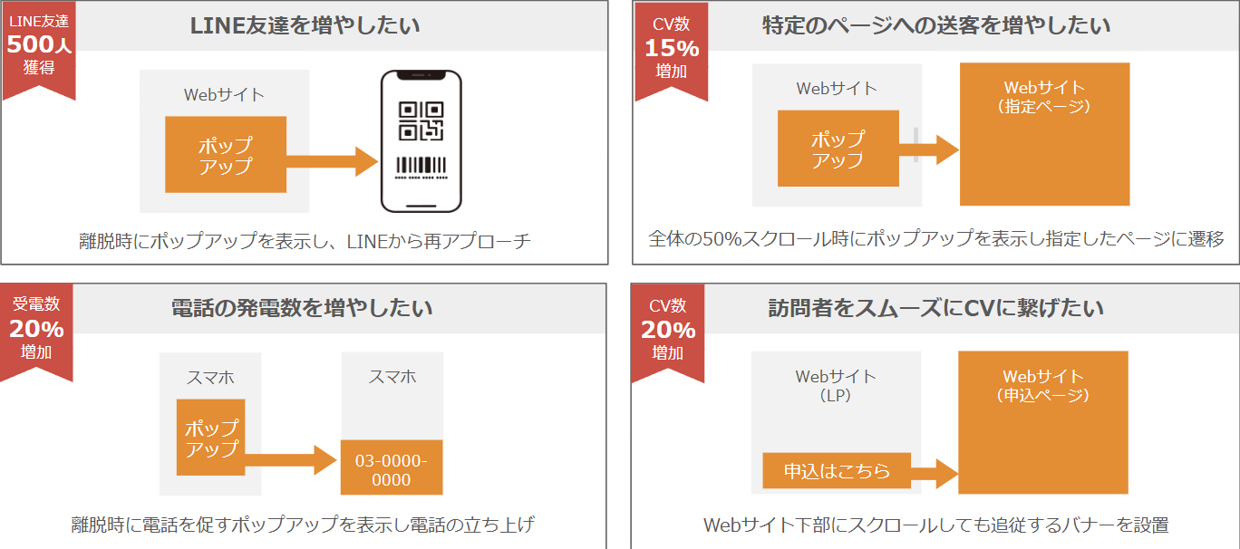 離脱防止ポップアップの導入効果