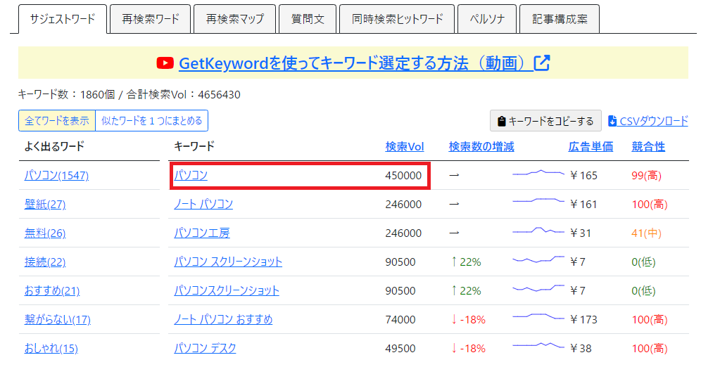 GetKeywordを使ったビッグキーワードの調べ方の説明。