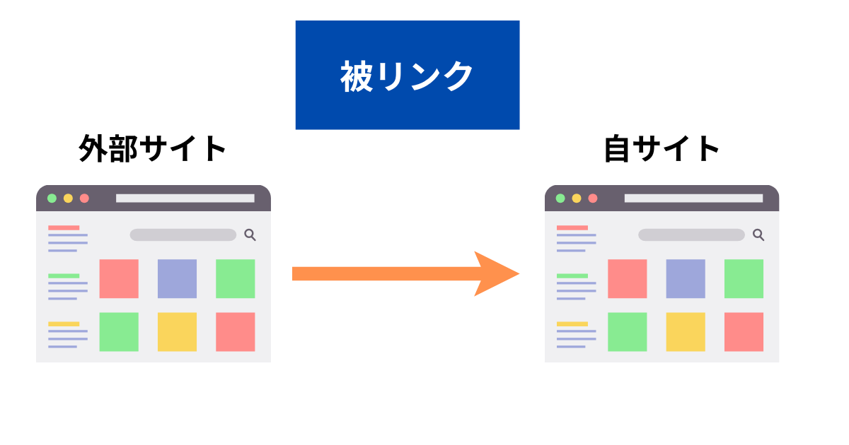 被リンクの説明