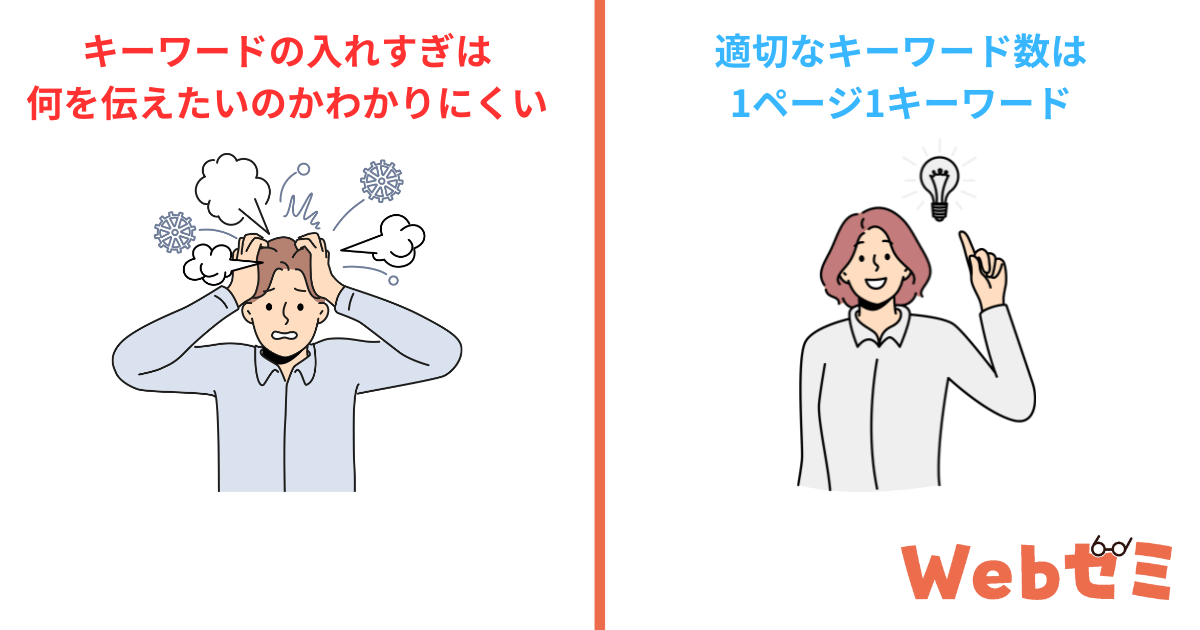 適切なSEOキーワード数の説明