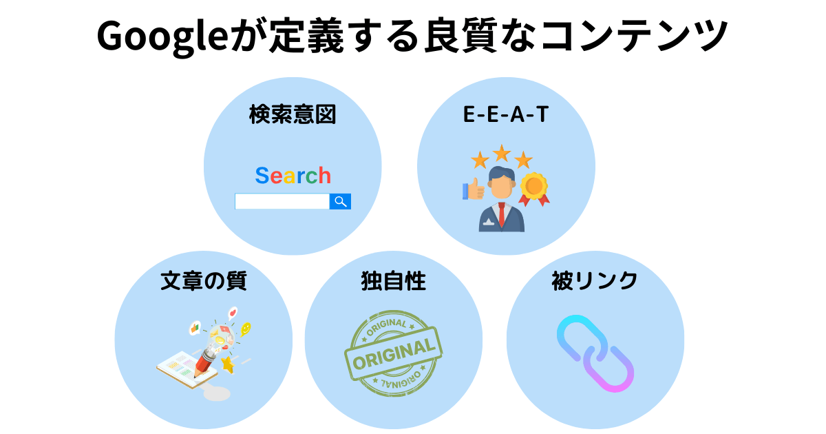 Googleが定義する良質なコンテンツ