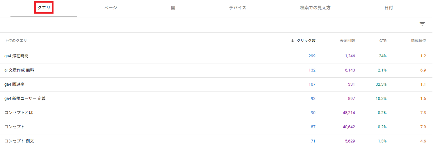 クエリ別のSEO検索順位を確認する方法