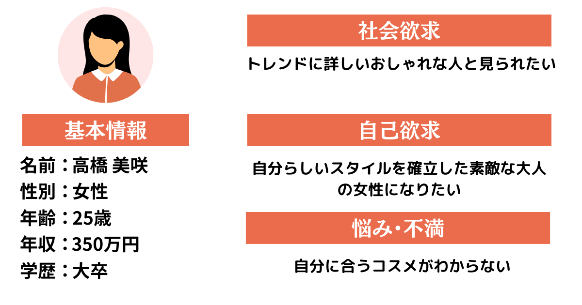 ビジネスにおけるBtoCのペルソナの具体例
